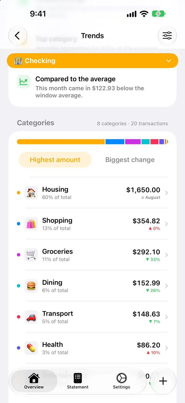 Quartzo trends ranking spending by category